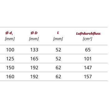 Edelstahl Abluftgitter mit Gitternetz Ø 100 mm
