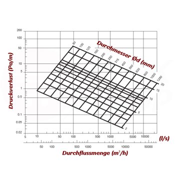Wickelfalzrohr 1 m Ø 450 mm