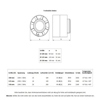 Rohrl&uuml;fter  &Oslash; 125 mm Standard