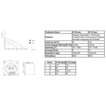Ø125 mm Wohnraumlüfter Rückstauklappe Echtglas Feuchtesensor gold satiniert
