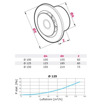 Rekuperation Anemostat Zuluft Abluft Ø 75 100 125 150 mm Zuluft Ø 125 mm