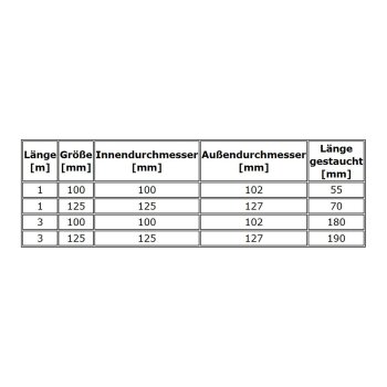 Abluftschlauch Flexschlauch flexibel Isolierung Ø 100 Ø 125 Klimaanlage Trockner 1 meter schwarz Ø 125 mm