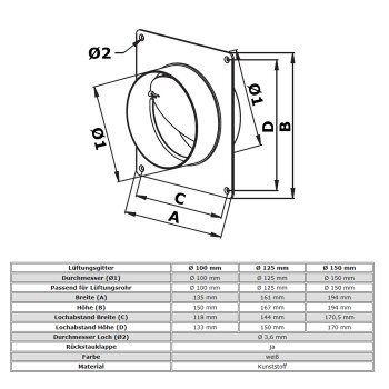 Mauerdurchführung Anschlusssystem Mauerkasten Abzugshaube Abluft Kunstst. Lamelle weiß Ø 150 mm mit Rückstauklappe