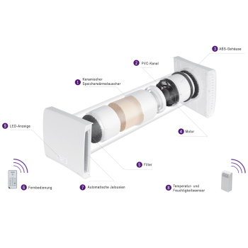 Dezentrale Wärmerückgewinnung Ø 160 mm mit App und Feuchtesensor