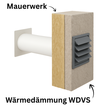 Mauerkasten mit Lamellengitter Ø 100 - 150 mm