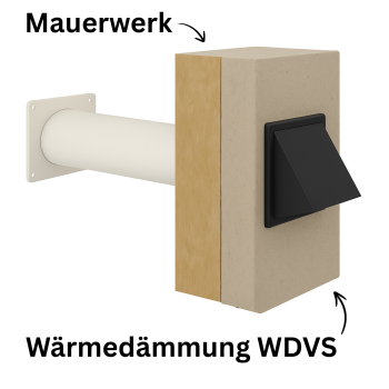 Mauerkasten mit Wetterschutzhaube Ø 100 - 150 mm